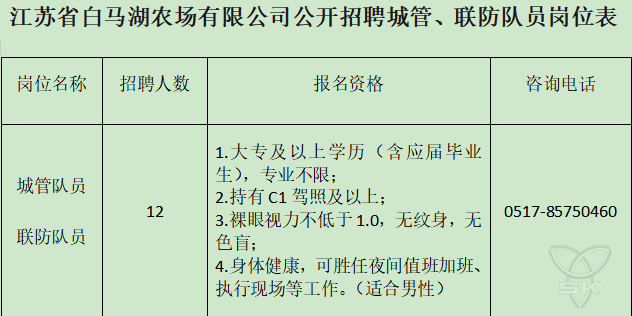 江蘇省白馬湖農(nóng)場(chǎng)有限公司公開(kāi)招聘城管聯(lián)防隊(duì)員公告