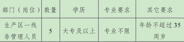 2024年蘇墾農(nóng)發(fā)白馬湖分公司招聘公告